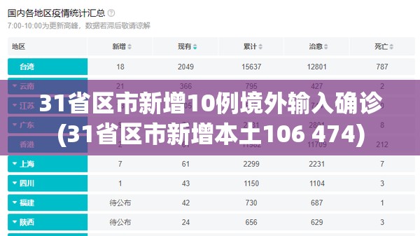 31省区市新增10例境外输入确诊(31省区市新增本土106 474)