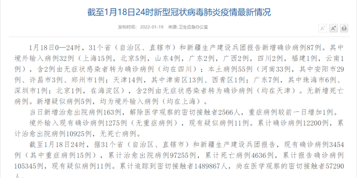 【31省份昨增本土确诊27例,31省增确诊1228例】 【31省份昨增本土确诊27例,31省增确诊1228例】