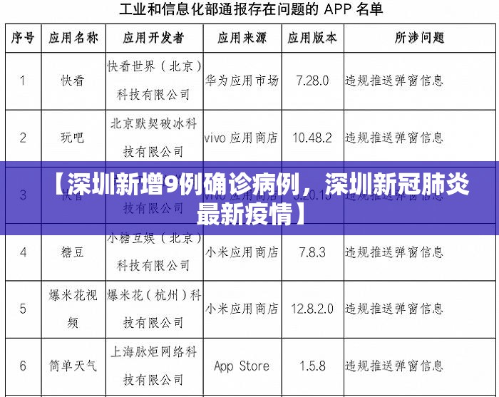 【深圳新增9例确诊病例，深圳新冠肺炎最新疫情】
