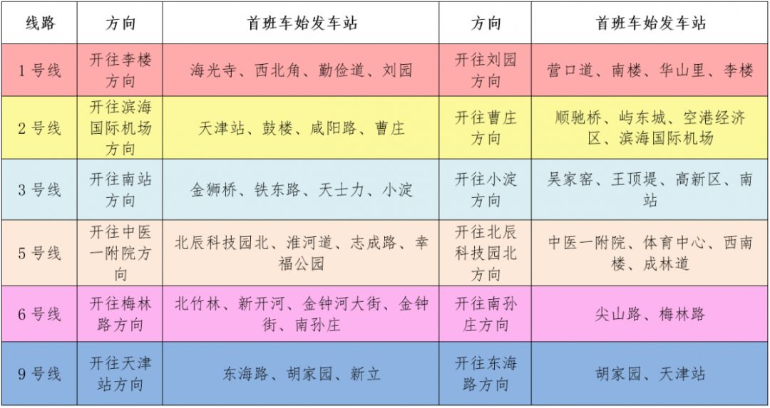 【天津1地升为高风险，天津高峰时段是什么时间】