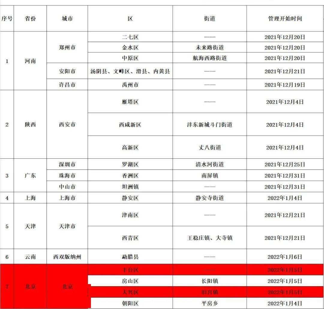 【天津1地升为高风险，天津高峰时段是什么时间】