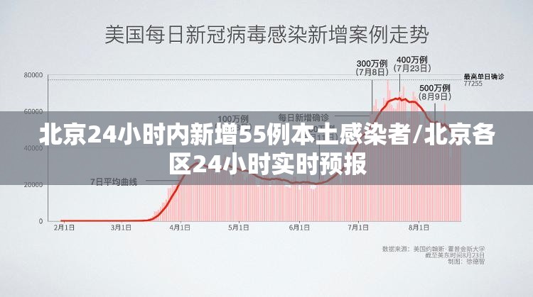北京24小时内新增55例本土感染者/北京各区24小时实时预报