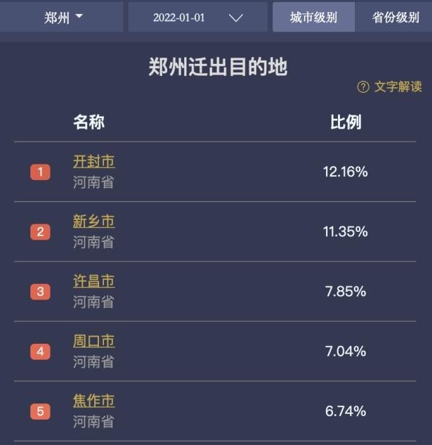 7天130人感染离开河南的人去哪了/河南出现病例