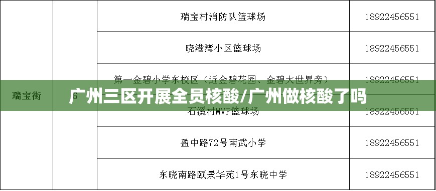 广州三区开展全员核酸/广州做核酸了吗