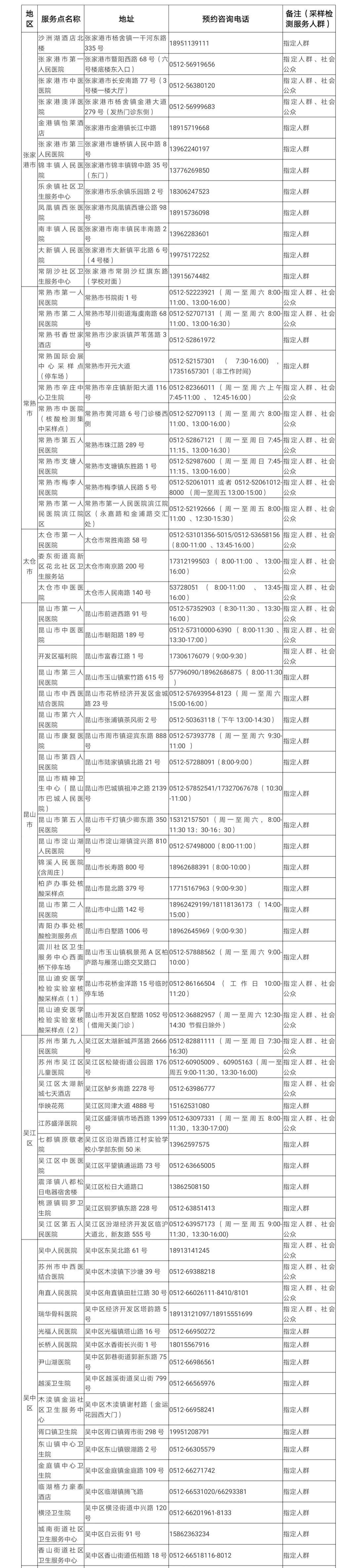 疫情最新防控政策/疫情最新进展