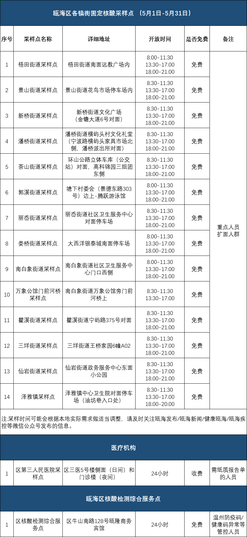 浙江新增本土阳性2例/浙江通报新型肺炎