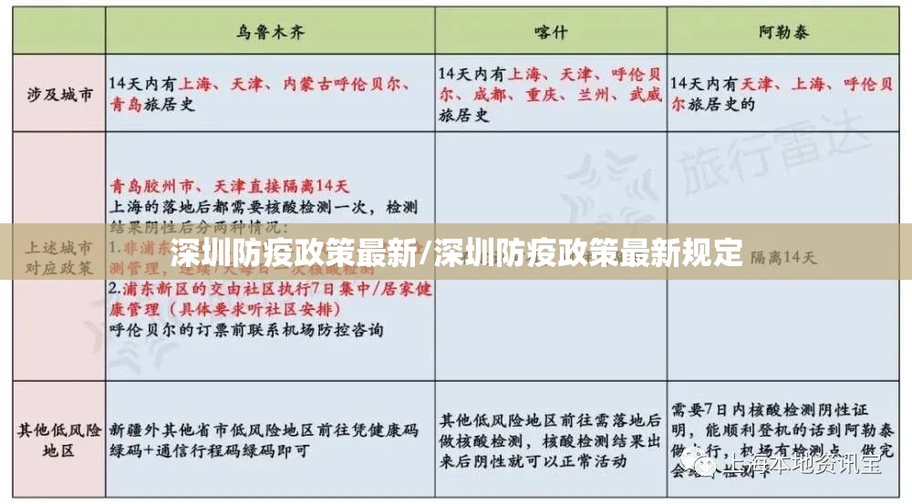 深圳防疫政策最新/深圳防疫政策最新规定