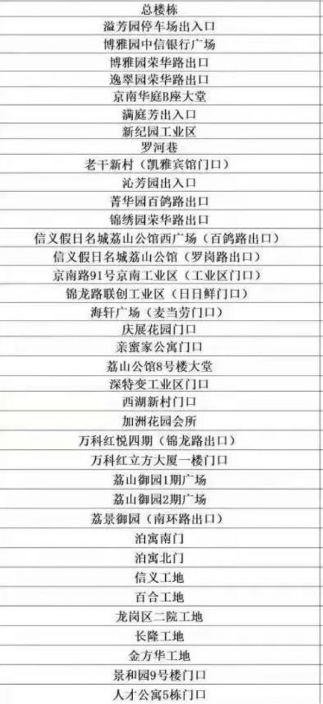 深圳防疫政策最新/深圳防疫政策最新规定