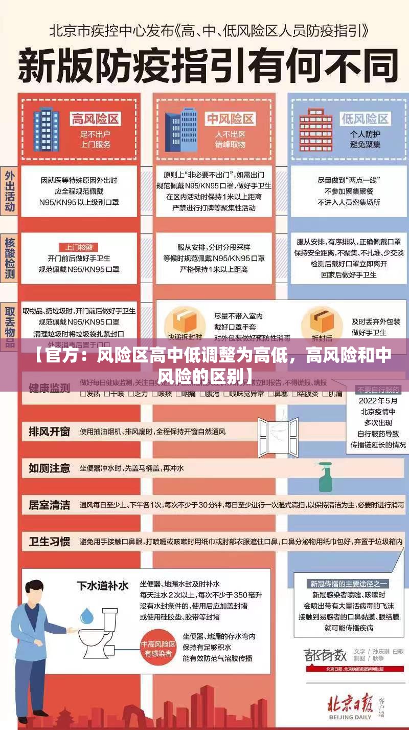 【官方:风险区高中低调整为高低,高风险和中风险的区别】 【官方:风险区高中低调整为高低,高风险和中风险的区别】