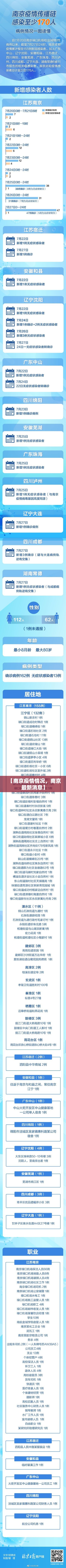 【南京疫情情况，南京最新消息】
