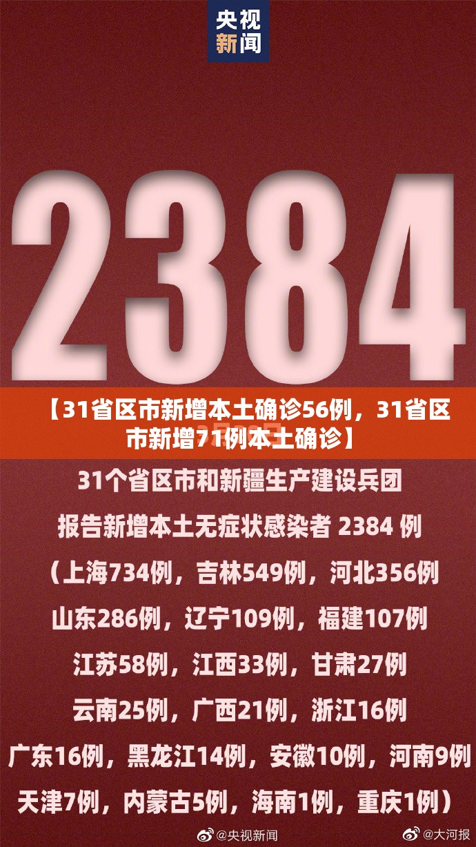 【31省区市新增本土确诊56例，31省区市新增71例本土确诊】