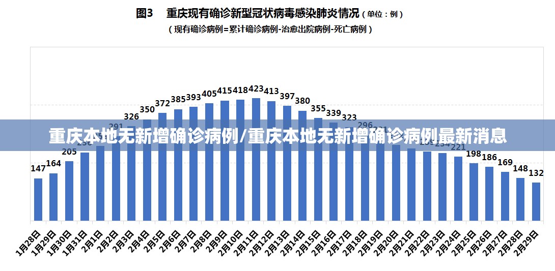 重庆本地无新增确诊病例/重庆本地无新增确诊病例最新消息