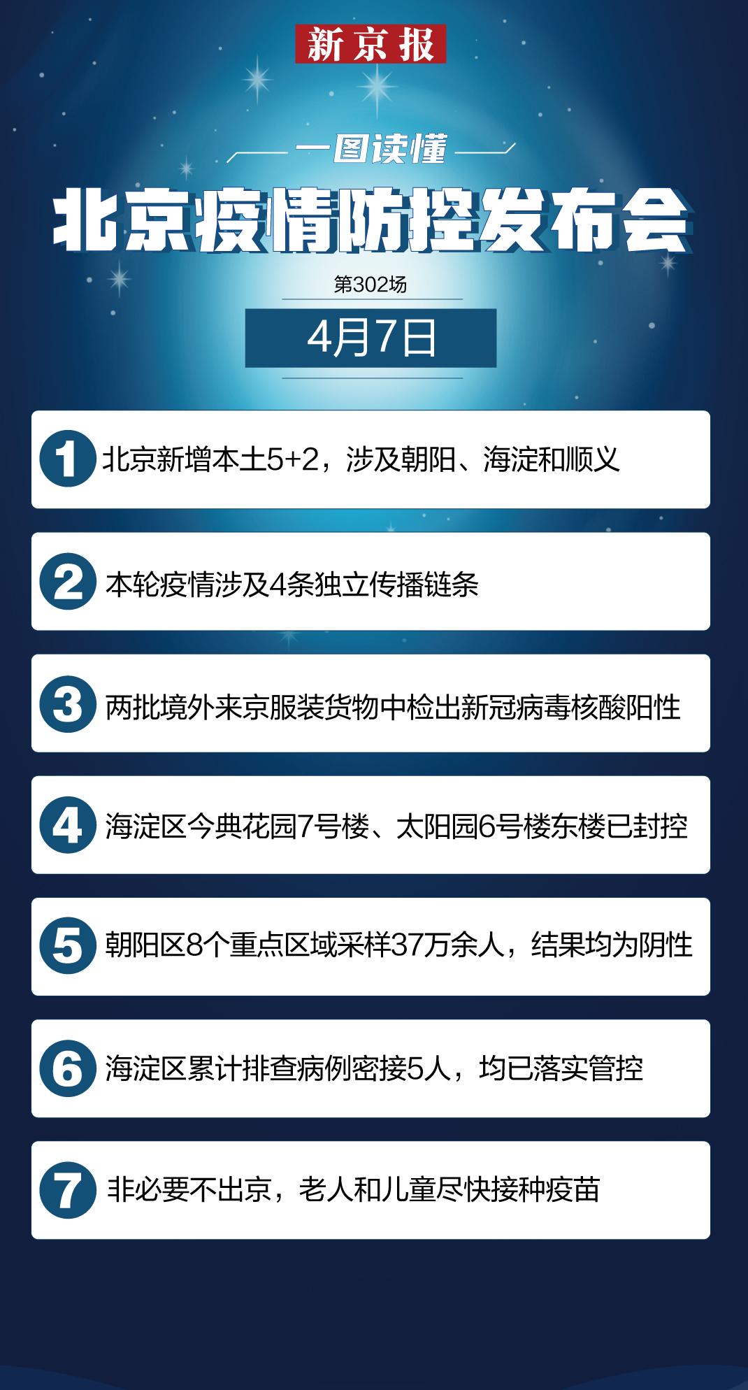 北京新增8例本土感染者/北京新增8例本土感染者是哪里的