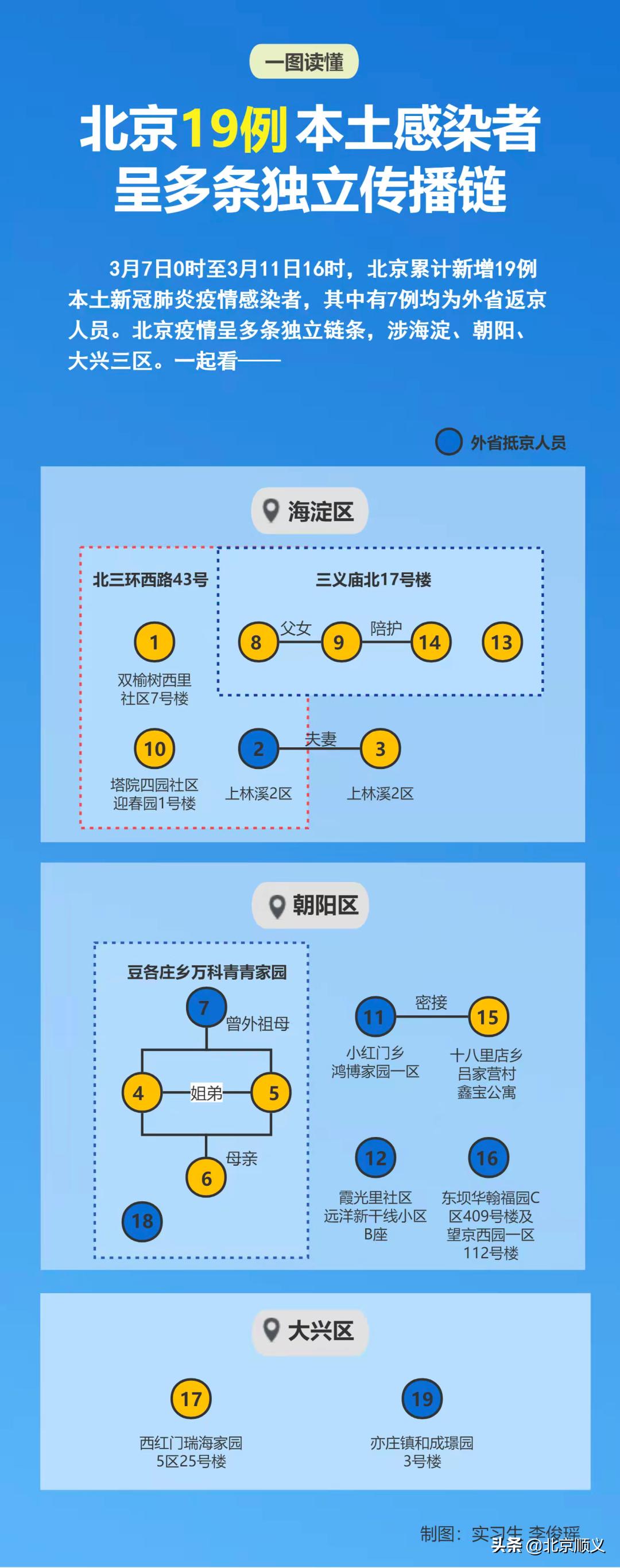 北京新增8例本土感染者/北京新增8例本土感染者是哪里的