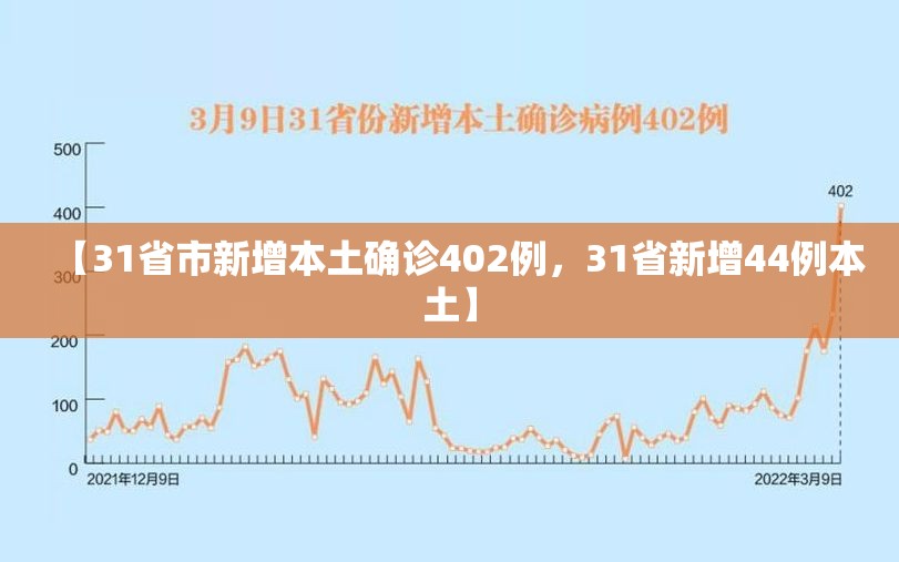 【31省市新增本土确诊402例，31省新增44例本土】
