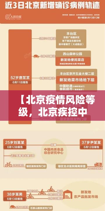 【北京疫情风险等级，北京疾控中心疫情一级】