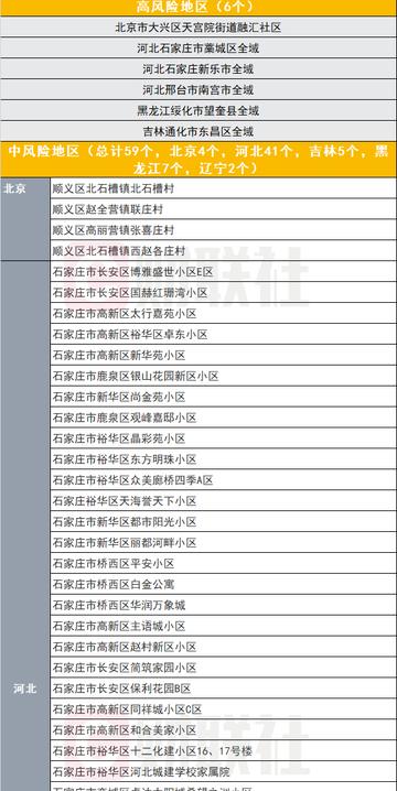 【北京疫情风险等级，北京疾控中心疫情一级】