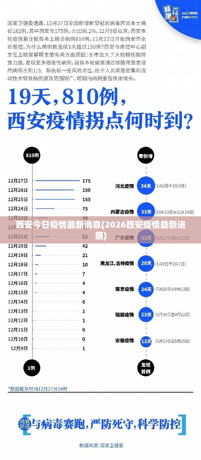 西安今日疫情最新消息(2026西安疫情最新进展)