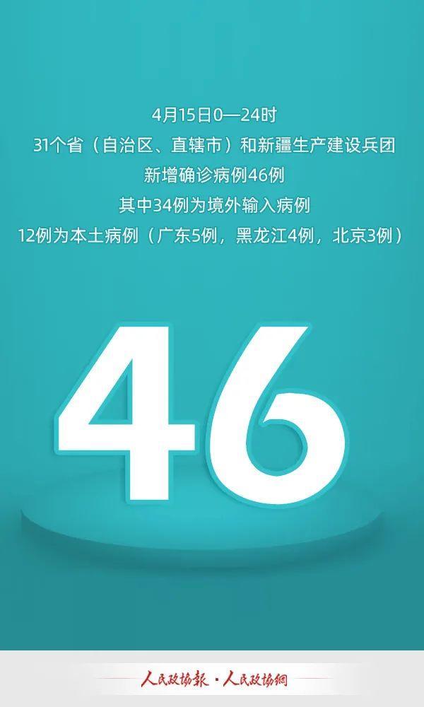 31省市新增确诊15例含本土3例/31省区市新增6例本土确诊