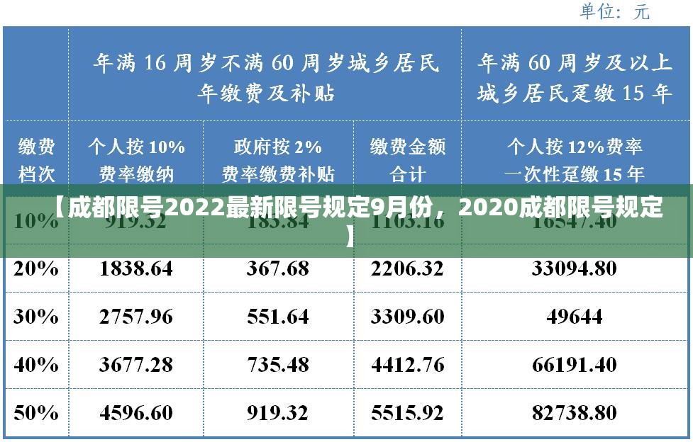 【成都限号2022最新限号规定9月份，2020成都限号规定】