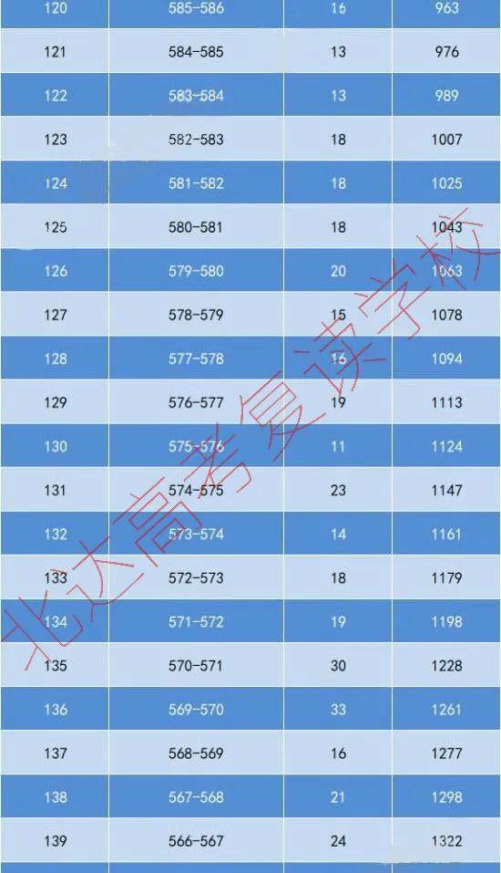 北京本轮疫情涉及12个区(北京东城区的疫情)
