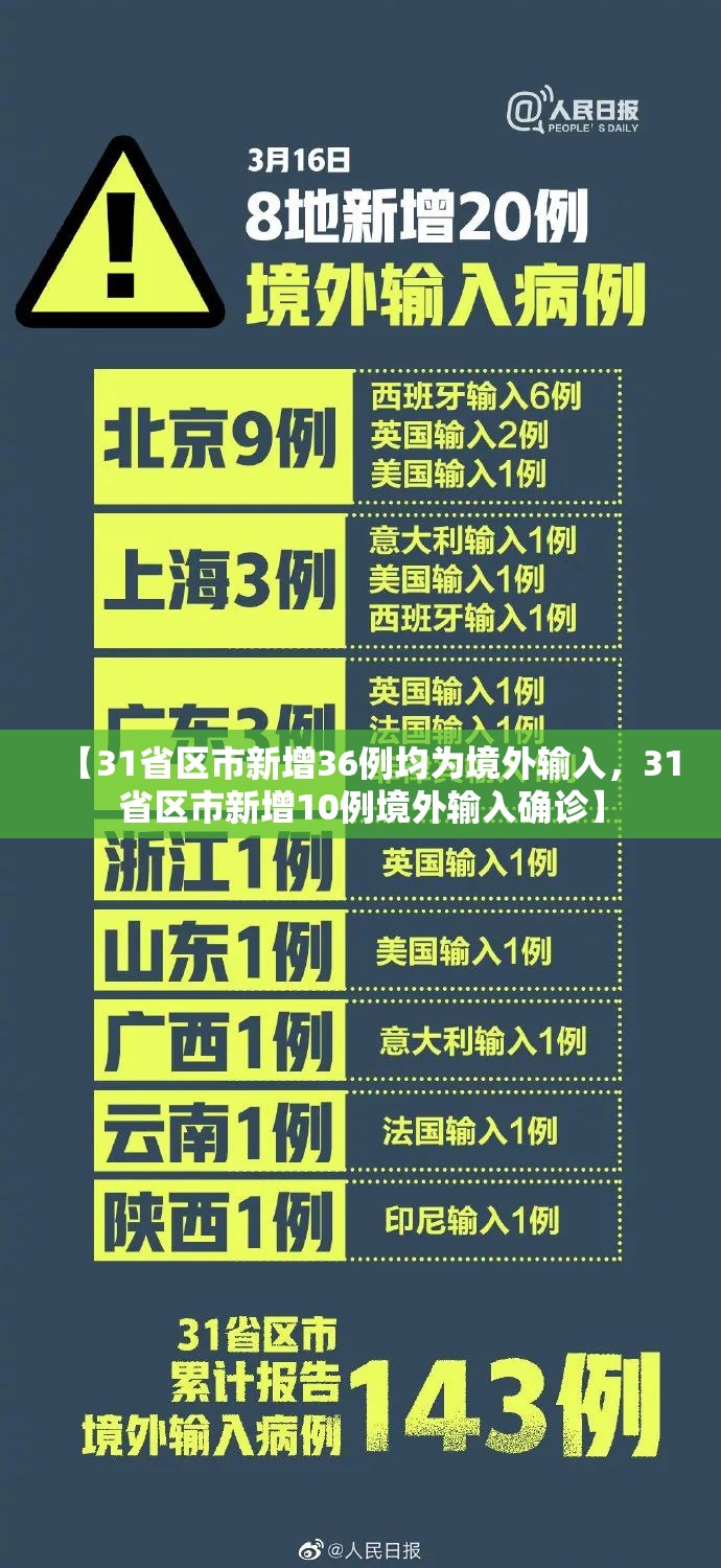 【31省区市新增36例均为境外输入，31省区市新增10例境外输入确诊】