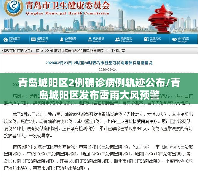 青岛城阳区2例确诊病例轨迹公布/青岛城阳区发布雷雨大风预警