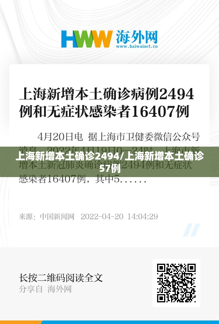 上海新增本土确诊2494/上海新增本土确诊57例