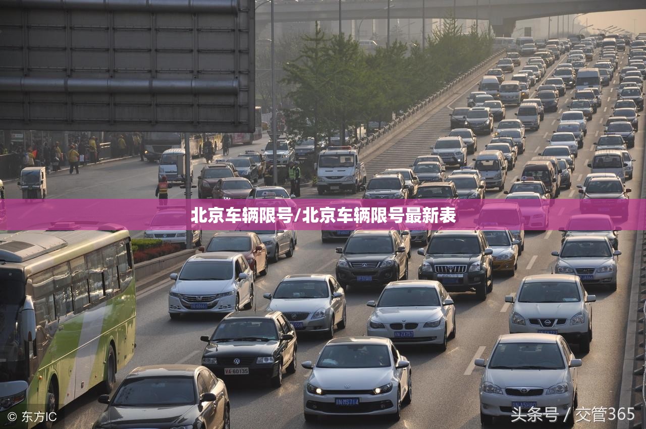 北京车辆限号/北京车辆限号最新表