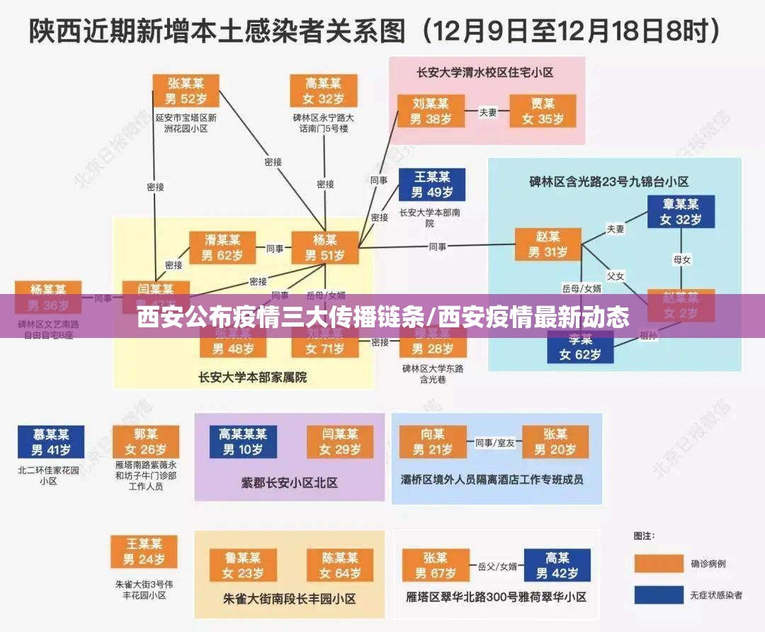 西安公布疫情三大传播链条/西安疫情最新动态