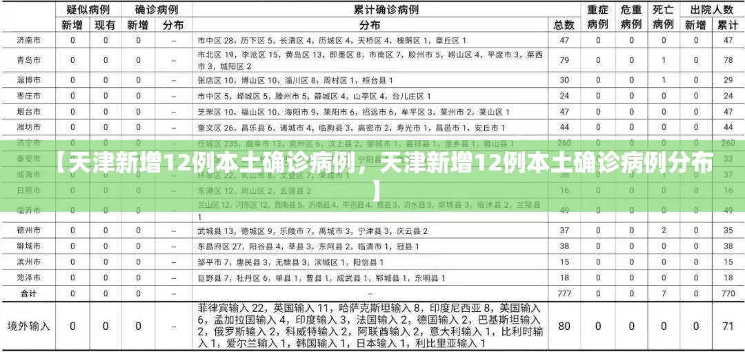 【天津新增12例本土确诊病例，天津新增12例本土确诊病例分布】