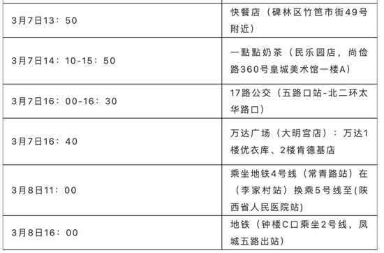 【天津新增12例本土确诊病例，天津新增12例本土确诊病例分布】