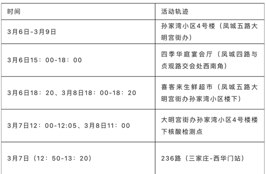 【天津新增12例本土确诊病例，天津新增12例本土确诊病例分布】