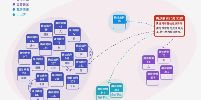 【大连疫情出现“超级传播者”，2021年大连疫情】