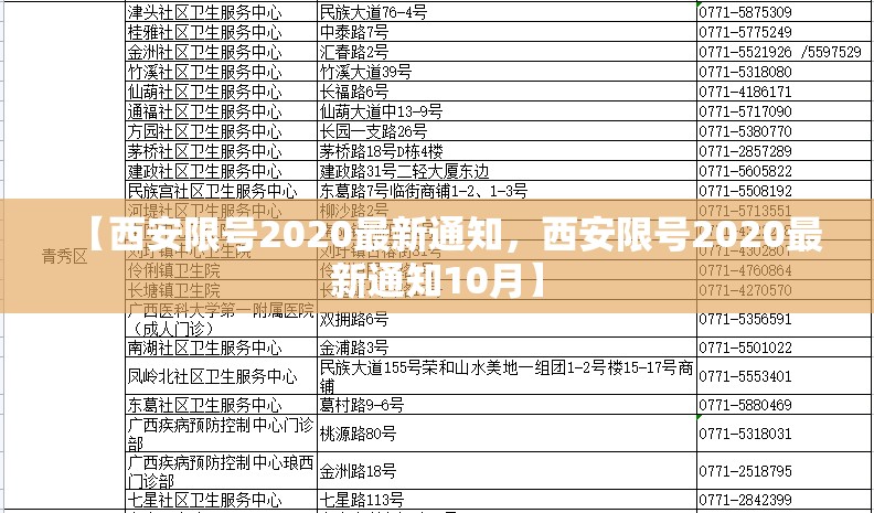 【西安限号2020最新通知，西安限号2020最新通知10月】