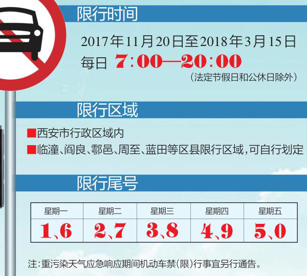 【西安限号2020最新通知，西安限号2020最新通知10月】