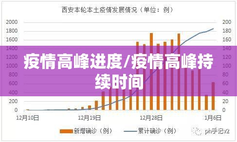 疫情高峰进度/疫情高峰持续时间