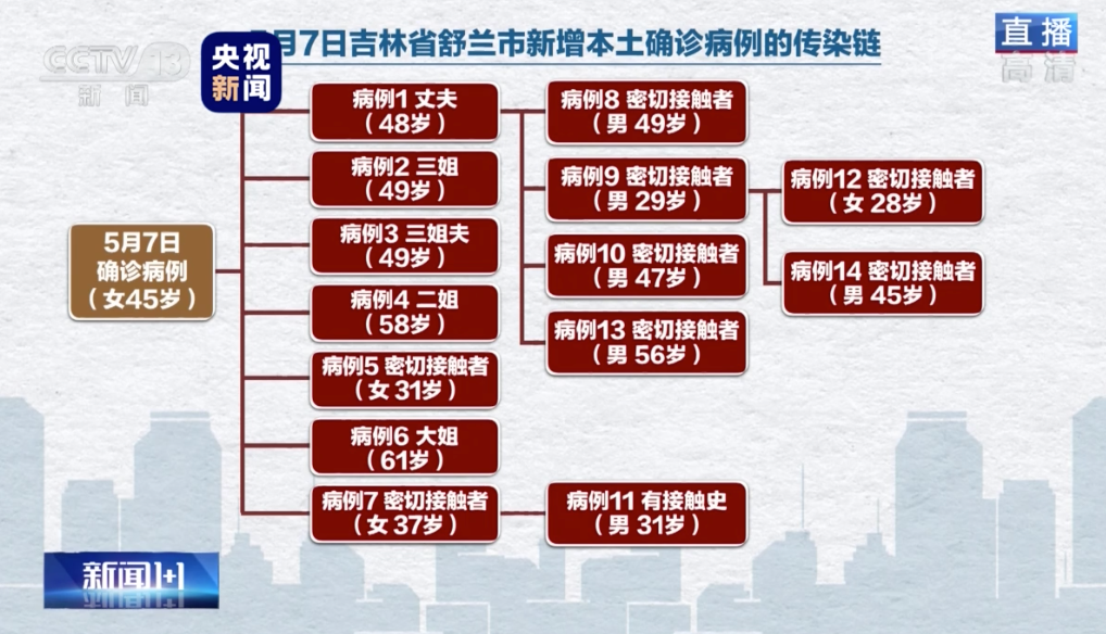 疫情高峰进度/疫情高峰持续时间