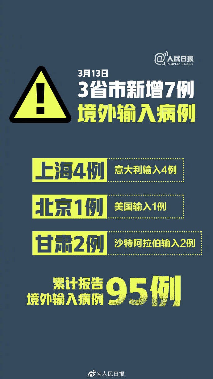 【31省区市新增8例确诊病例,31省区市新增8例确诊病例均为境外输入】 【31省区市新增8例确诊病例,31省区市新增8例确诊病例均为境外输入】