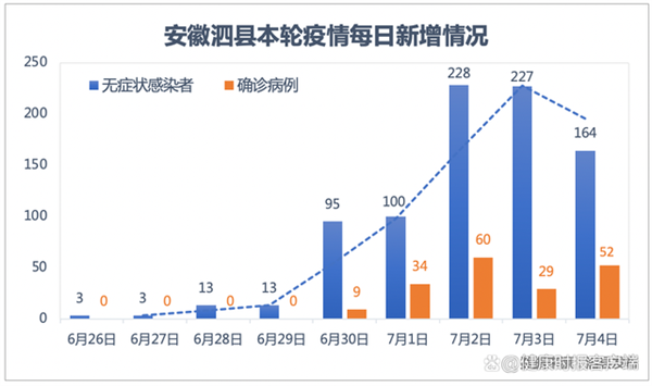 【上海新增2个高风险地区，上海新增感染者首下降 专家解读】