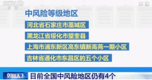 【上海新增2个高风险地区，上海新增感染者首下降 专家解读】