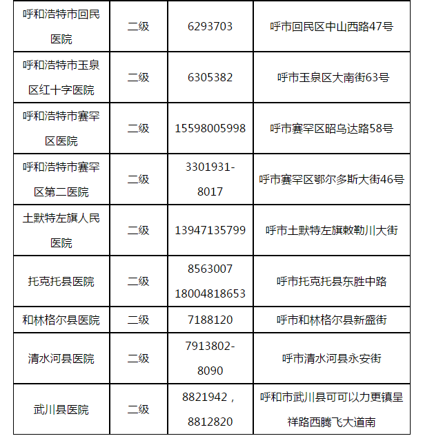 呼和浩特市新冠疫情/呼和浩特市新冠疫情消息发布在哪个网站