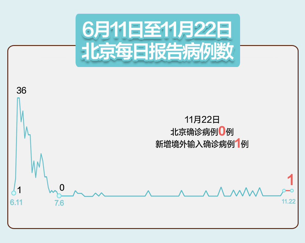 北京新增17例确诊/北京1例确诊此前17次核酸阴性