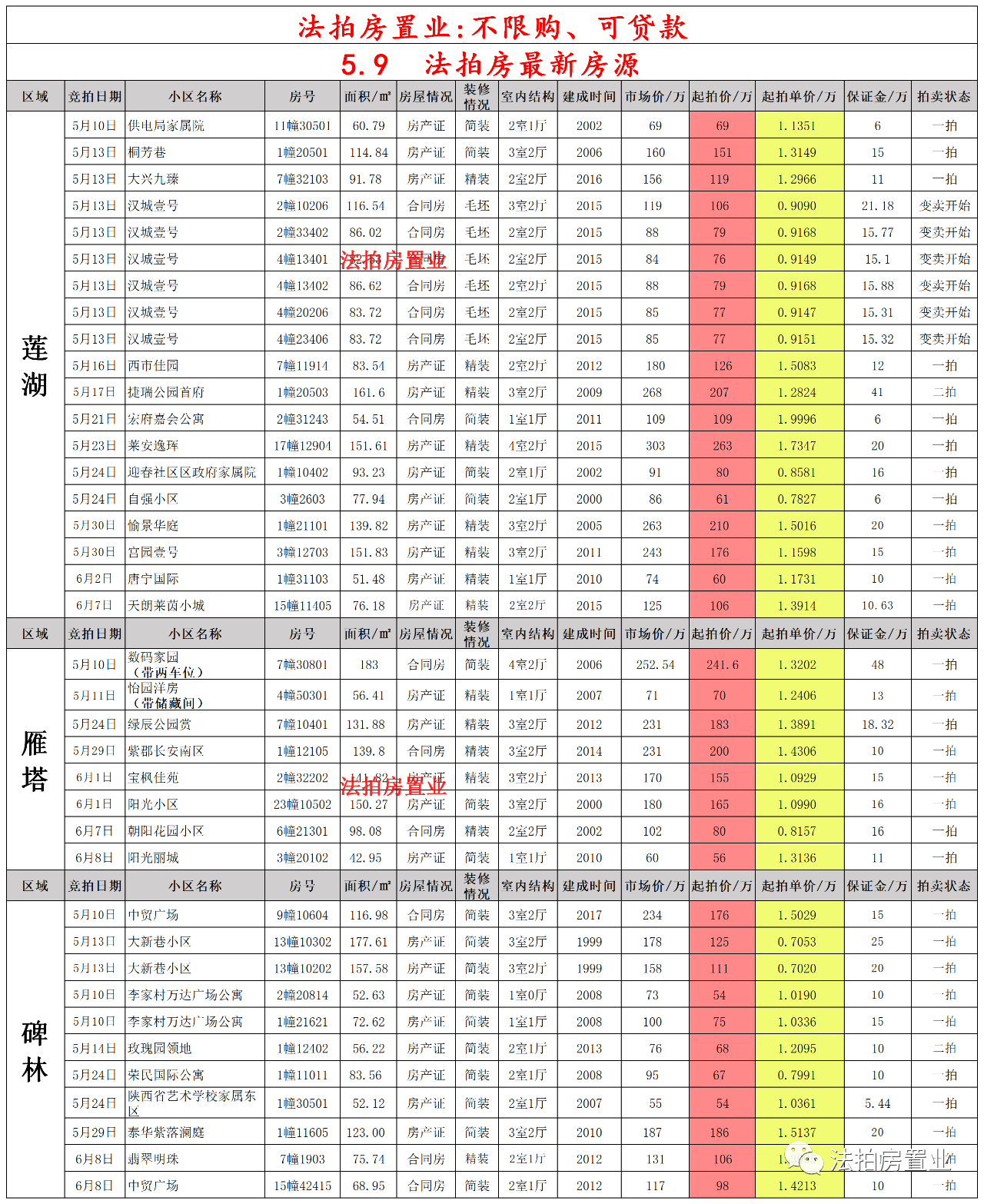 限号2024年5月限号时间表/限号2024年5月限号时间表格