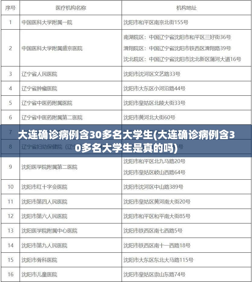大连确诊病例含30多名大学生(大连确诊病例含30多名大学生是真的吗)