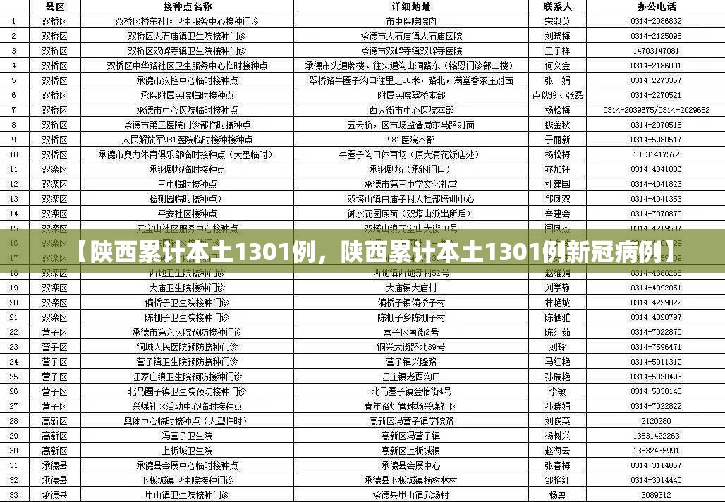 【陕西累计本土1301例，陕西累计本土1301例新冠病例】