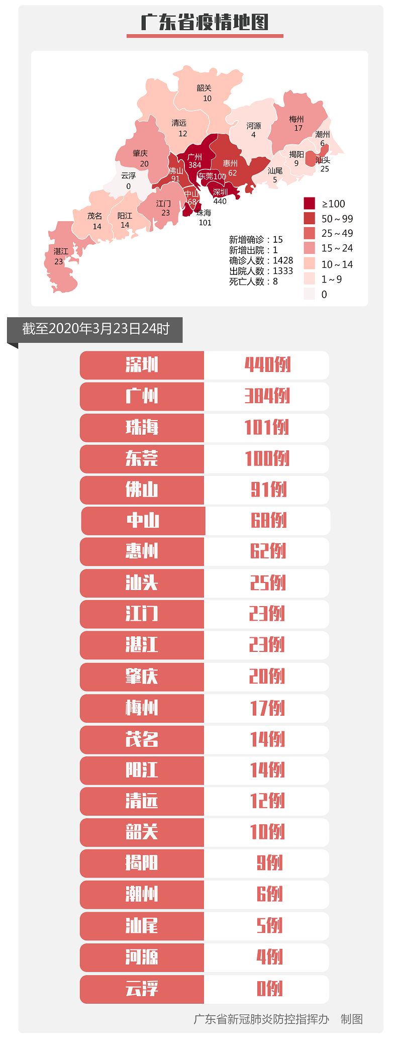 本轮疫情已波及20省份(广东2026疫情今新增)