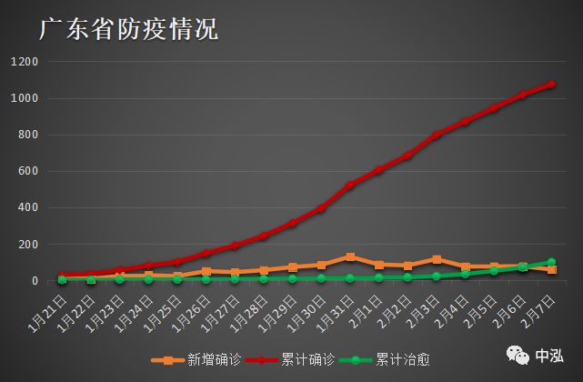 本轮疫情已波及20省份(广东2026疫情今新增)