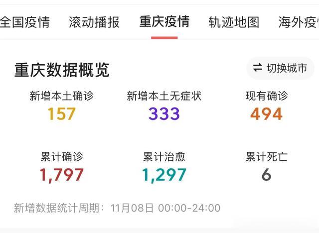 3日重庆疫情速报/3日重庆疫情速报最新