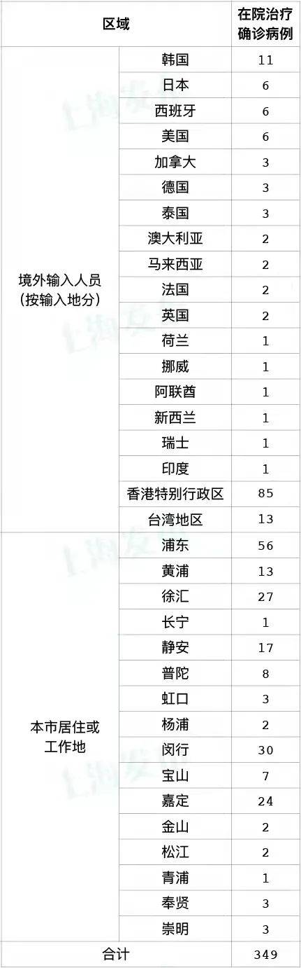 【31省增本土确诊1540例，31省新增本土确诊68例】